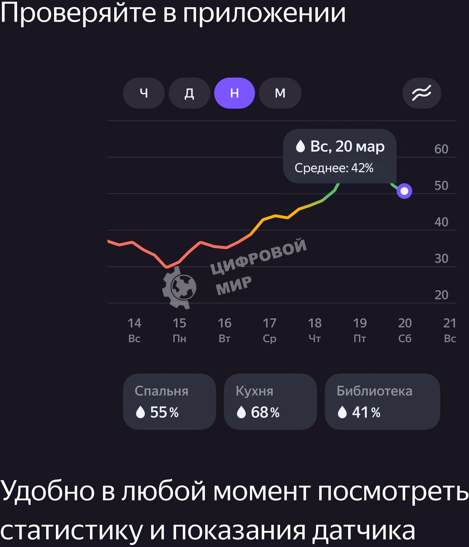 Датчик температуры и влажности, Яндекс, Zigbee YNDX-00523