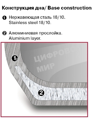 Кастрюля 20 см 3,2 л Coffee Bean Rondell RDS-1644