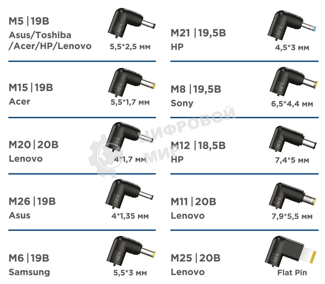 Блок питания универсальный автоматический Gembird для ноутбуков 18,5В-20В, 65Вт, 10 штекеров (NPA-DC8)