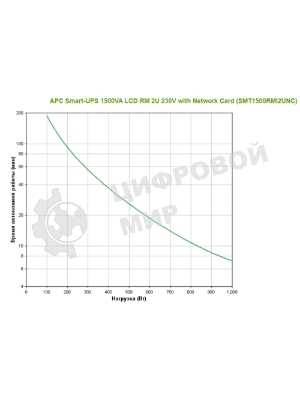 Источник бесперебойного питания APC Smart-UPS SMT1500RMI2UNC 1000Вт 1500ВА черный