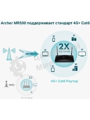 Двухдиапазонный гигабитный Wi-Fi роутер TP-Link Archer MR500 AC1200 с поддержкой 4G+ Cat6