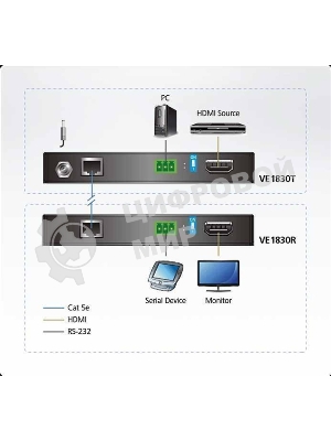 Удлинитель ATEN True 4K HDMI HDBaseT-Lite Extender (True 4K@35m/1080p@70m)
