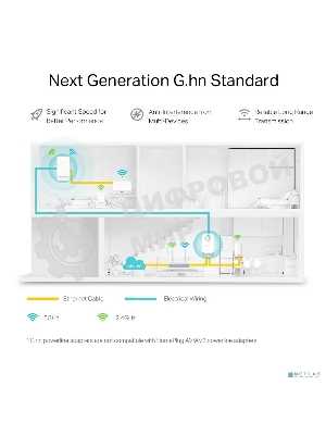 Комплект беспроводных Powerline-адаптеров TP-Link PGW2440 KIT