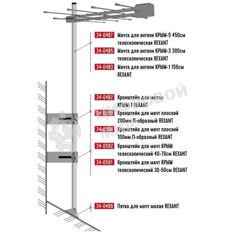Кронштейн для мачт Rexant плоский П-образный, 20 см