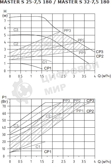 Насос циркуляционный Shinhoo MASTER S 32-6 180