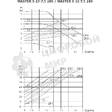 Насос циркуляционный Shinhoo MASTER S 32-6 180