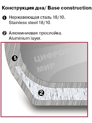 Сковорода, RONDELL с/кр 24 см. Stern 092-RDS