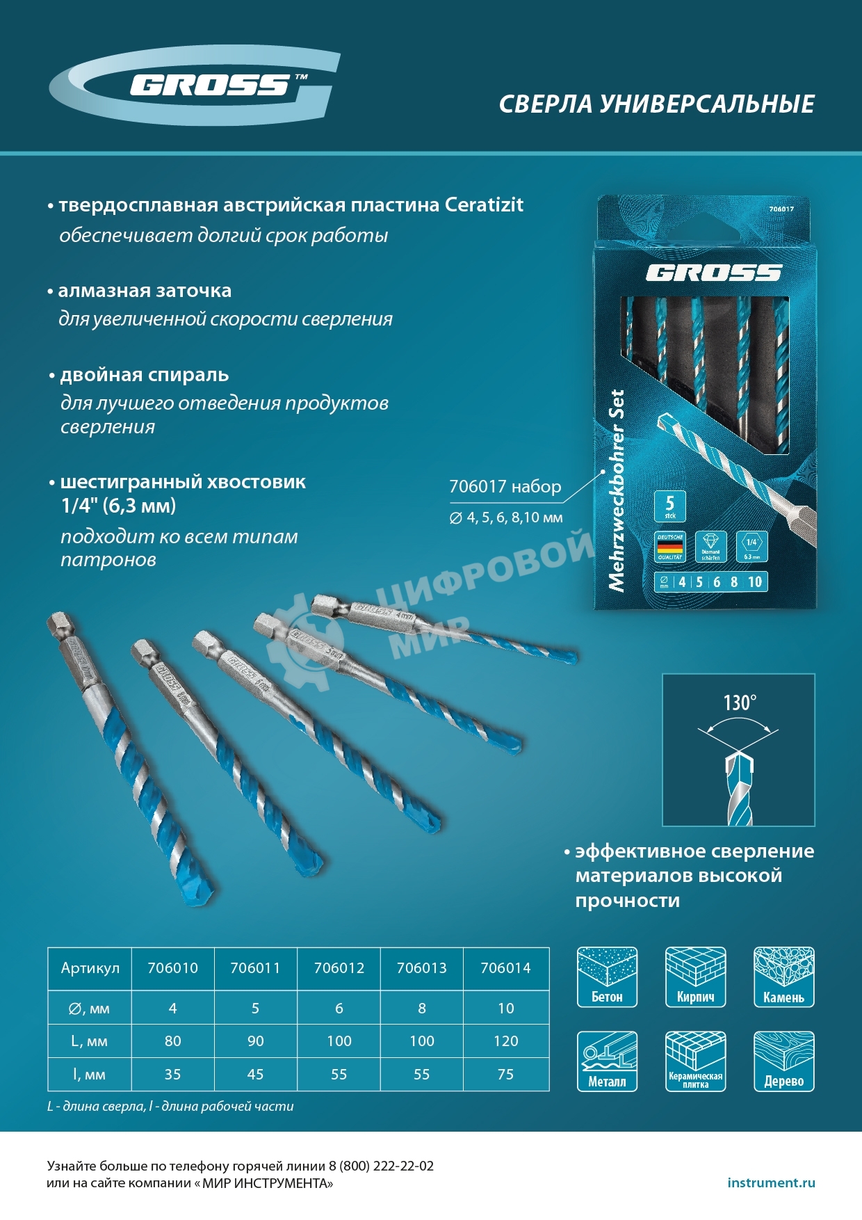 Сверло универсальное Gross Multipurpose PRO, 6-гр. хвостовик, 5мм