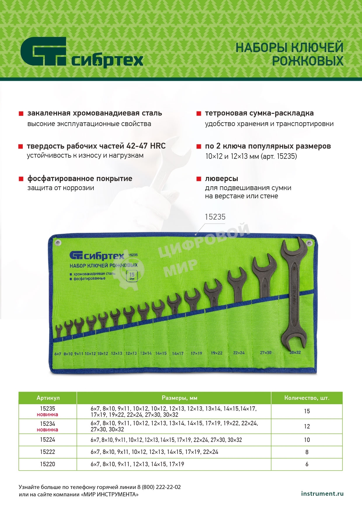 Набор ключей рожковых Сибртех, 6 - 32 мм, 15 шт., CrV, фосфатированные