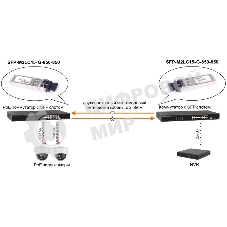 Модуль Osnovo SFP-M2LC15-G-850-850