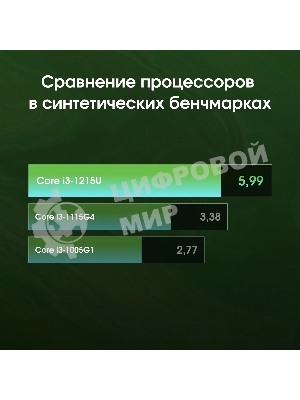 Мини ПК Digma Pro Minimax U1 i3 1215U (1.2) 16Gb SSD512Gb UHDG Windows 11 Pro GbitEth WiFi BT 60W темно-серый/черный (DPP3-ADXW03)