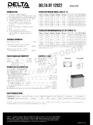 Батарея для ИБП Delta DT 12022 (12V, 2.2Ah)