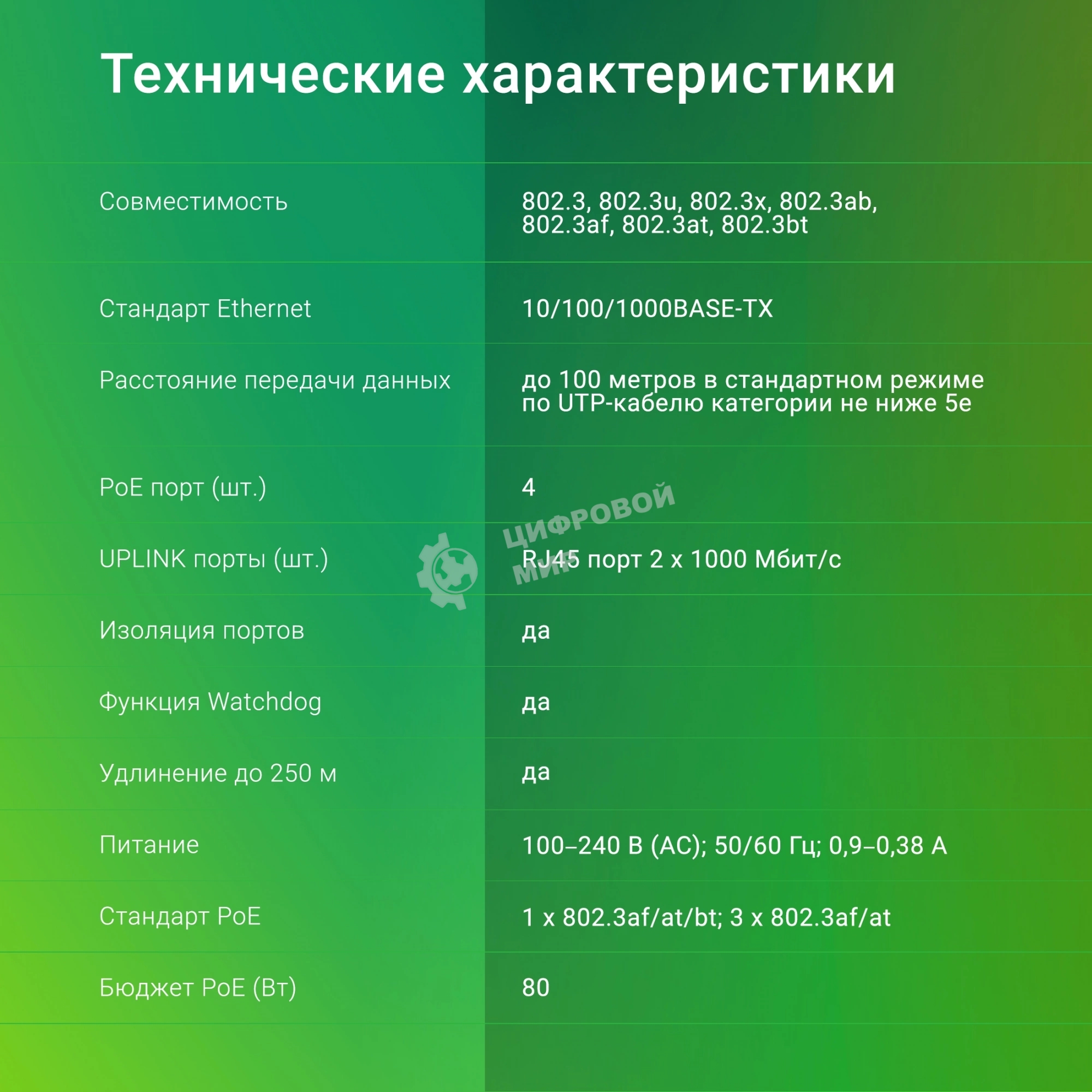 Коммутатор Digma DSP204G-2G-T80 (L2) 6x1 Гбит/с 4PoE 4PoE+ 1PoE++ 80W неуправляемый