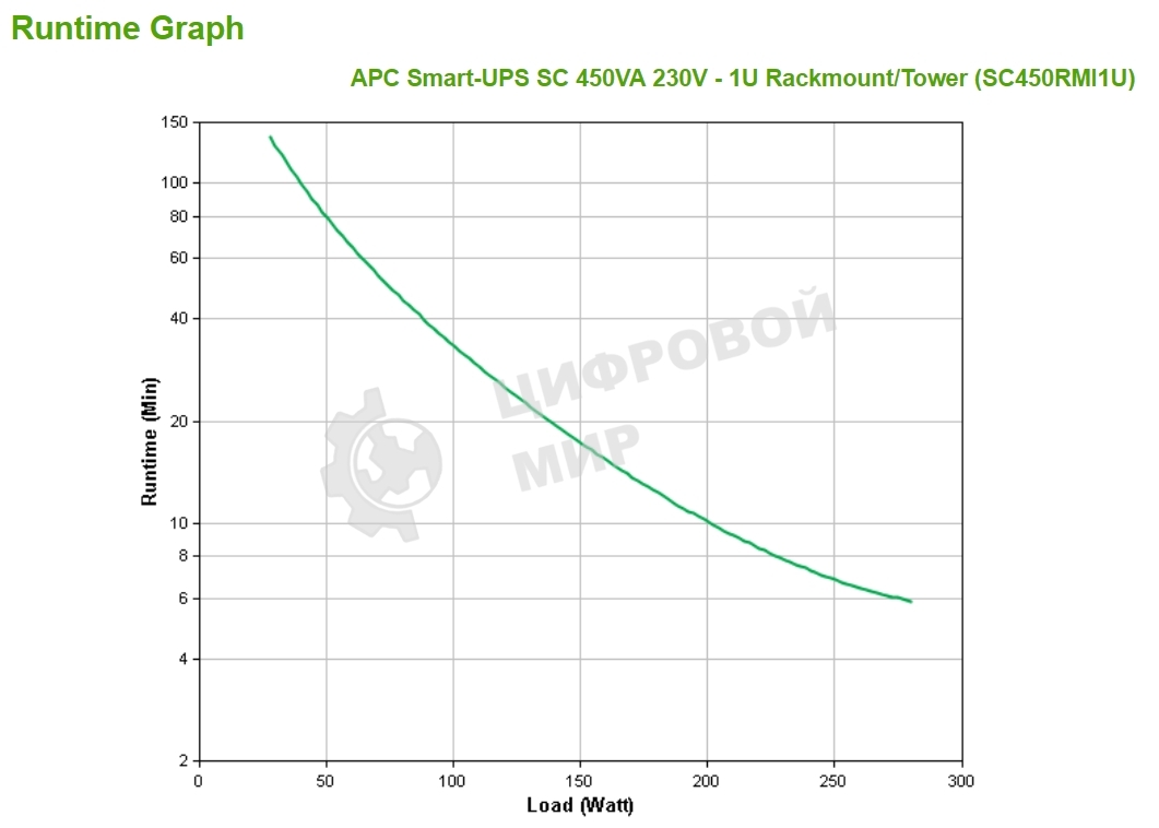 Источник бесперебойного питания APC Smart-UPS SC SC450RMI1U 280Вт 450ВА черный