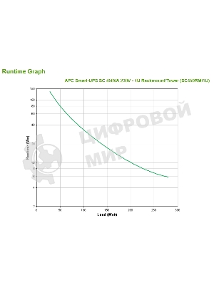 Источник бесперебойного питания APC Smart-UPS SC SC450RMI1U 280Вт 450ВА черный