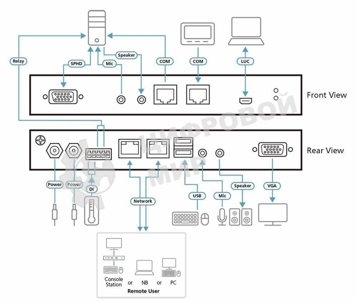 Переключатель ATEN 1Local/Remote 1 Port VGA KVM over IP Switch