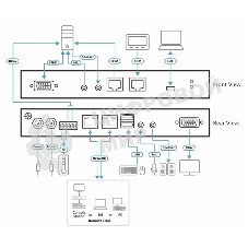 Переключатель ATEN 1Local/Remote 1 Port VGA KVM over IP Switch