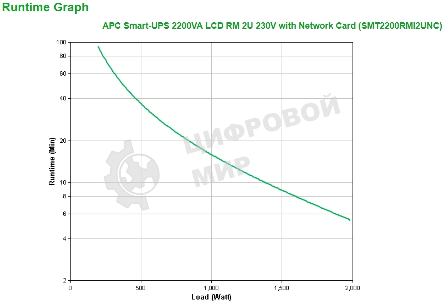 Источник бесперебойного питания APC Smart-UPS SMT2200RMI2UNC 1980Вт 2200ВА черный