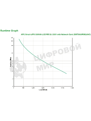 Источник бесперебойного питания APC Smart-UPS SMT3000RMI2UNC 2700Вт 3000ВА черный