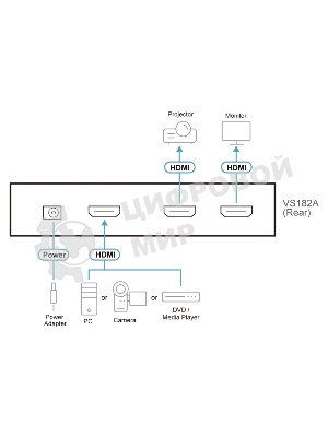 Разветвитель ATEN VS182A-AT-G 2 PORT HDMI Splitter W/1,8M W/EU ADP,