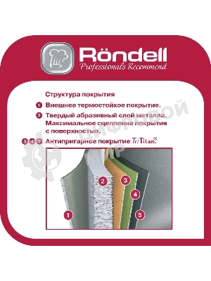 Сотейник с/кр 28 см, Zeita Neu Rondell