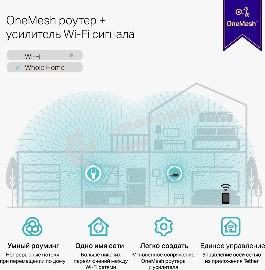 Усилитель TP-Link Wi-Fi сигнала AC1200 OneMesh Wi-Fi Range Extender/Signal Amplifier, dual-band Wi-Fi, two external antennas, 1 10/100Mbps port, 1 WPS button, supports RE/AP mode, Smart signal indicator, easy setup/management via Tether APP/Web UI.