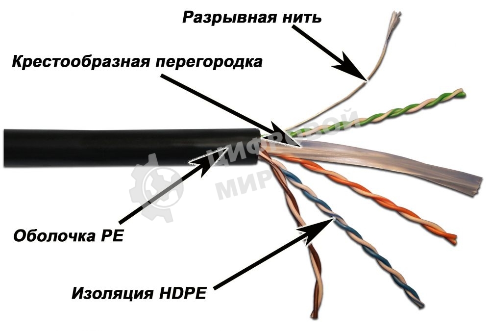 Кабель информационный Lanmaster LAN-6EUTP-OUT кат.6 U/UTP не экранированный 4X2 305м