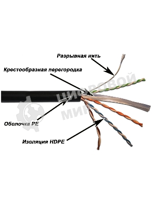 Кабель информационный Lanmaster LAN-6EUTP-OUT кат.6 U/UTP не экранированный 4X2 305м