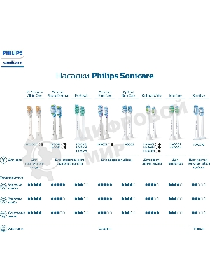 Электрическая зубная щетка Philips HX3673/13 белый
