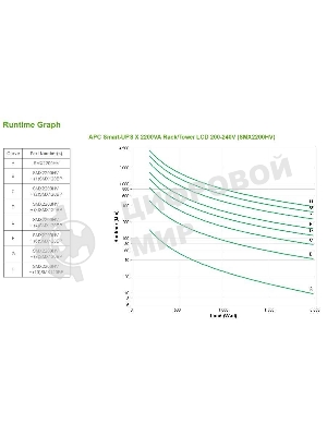 Источник бесперебойного питания APC Smart-UPS X SMX2200HV 1980Вт 2200ВА черный