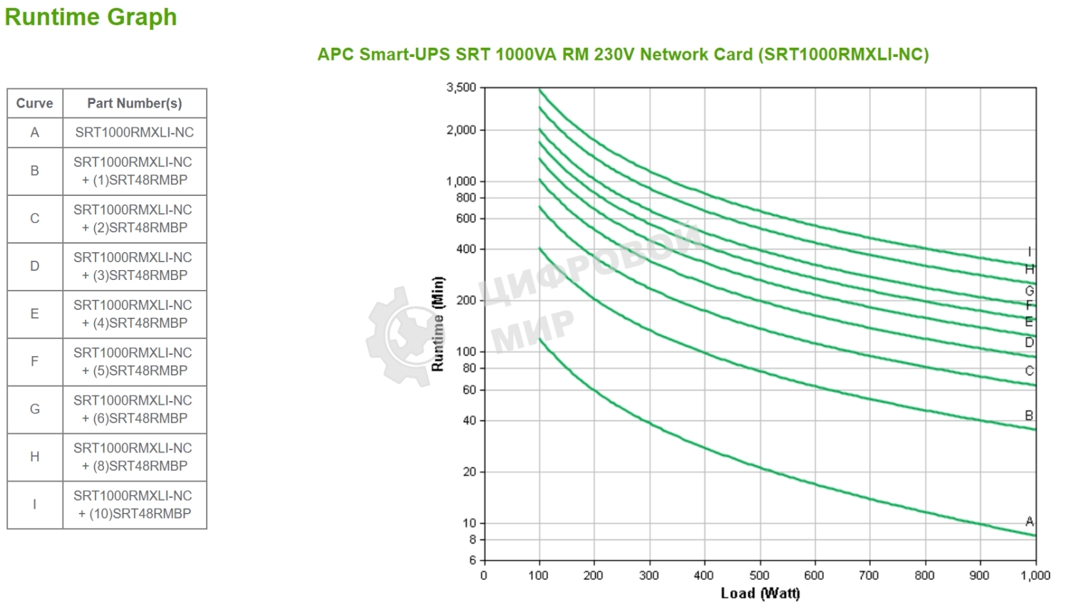 Источник бесперебойного питания APC Smart-UPS SRT, 1000VA/1000W, On-Line, Extended-run, Black, Rack 2U (Tower convertible), черный Pre-Inst. Web/SNMP