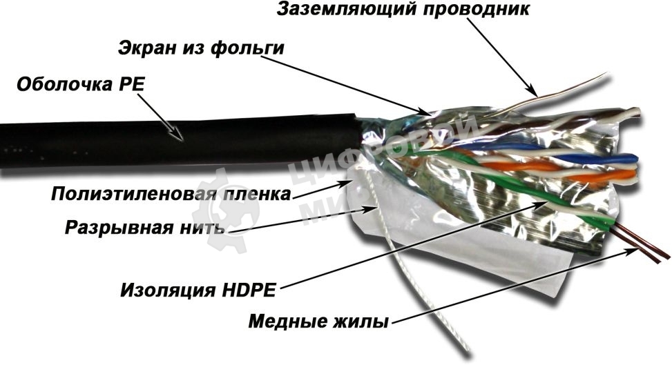 Кабель TWT FTP, серии XS, 4 пары, Кат.5е, для внешней прокладки, 305 м