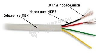 Кабель TWT (TWT-TEL4/100-GY) телефонный плоский. 4 жилы. 28 AWG. бухта 100 метров. серый