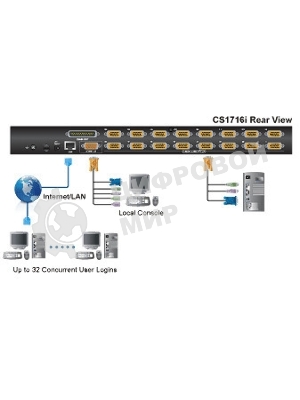 Переключатель KVM ATEN CS1716i-AT-G 16-портовый PS/2-USB KVM Over the NET переключатель c доступом c локального и удаленых рабочих мест.