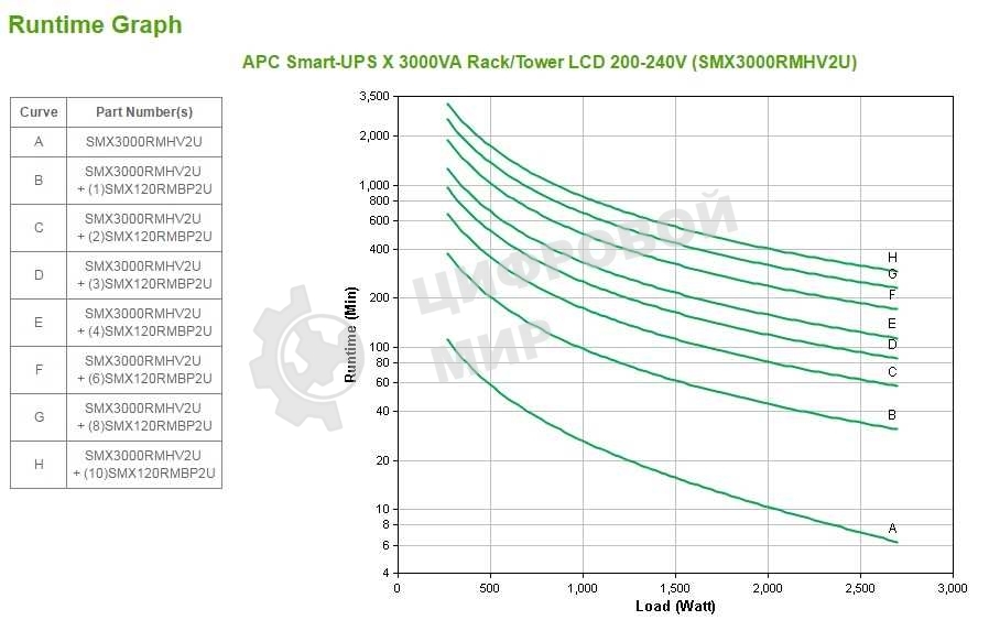 Источник бесперебойного питания APC Smart-UPS X SMX3000RMHV2U 2700Вт 3000ВА черный