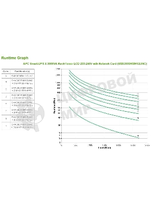 Источник бесперебойного питания APC Smart-UPS X SMX3000RMHV2UNC 2700Вт 3000ВА черный