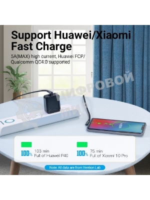 Кабель Vention USB 2.0 CM/CM угловой - 1м. Серый 5А PD100W