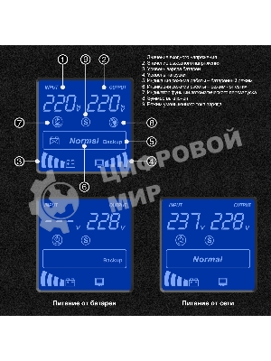 Источник бесперебойного питания ExeGate SineTower SN-1500.LCD.AVR.2SH.1C13.USB 1500VA/1200W, чистая синусоида, LCD дисплей, AVR, 2*Schuko+1*C13, USB, линейно-интерактивный, черный
