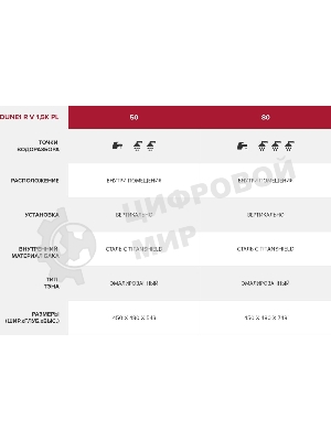 Накопительный водонагреватель Ariston DUNE1 R 80 V 1.5K PL