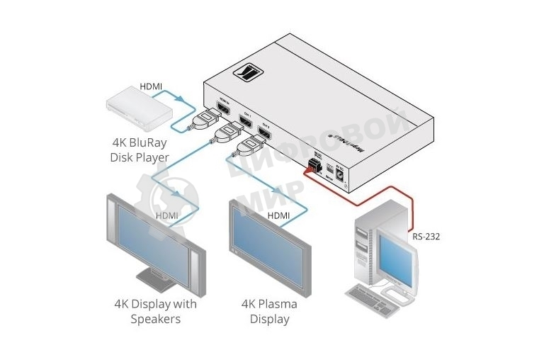 Усилитель-распределитель Kramer Electronics VM-2H2 1:2 HDMI UHD; поддержка 4K, HDMI 2.0