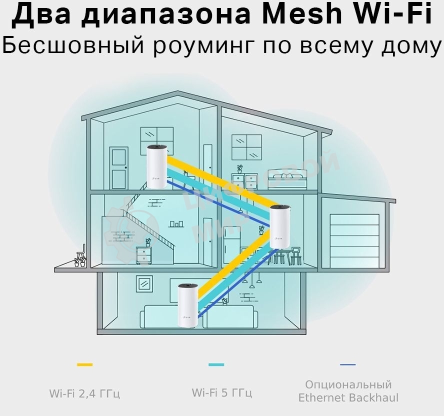 Система Mesh Wi-Fi System AC1200 (1-PACK)