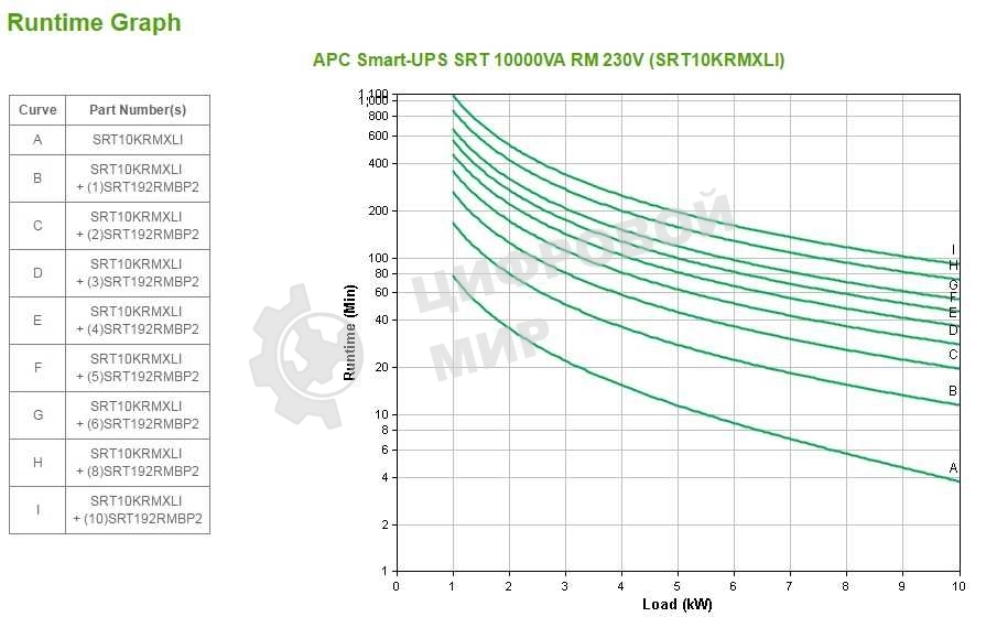 Источник бесперебойного питания APC Smart-UPS SRT SRT10KRMXLI 10000Вт 10000ВА черный