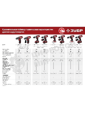 Дрель-шуруповерт Зубр ДШЛ-145-22, 14,4 В, 2 Ач, 35 Нм, щеточный