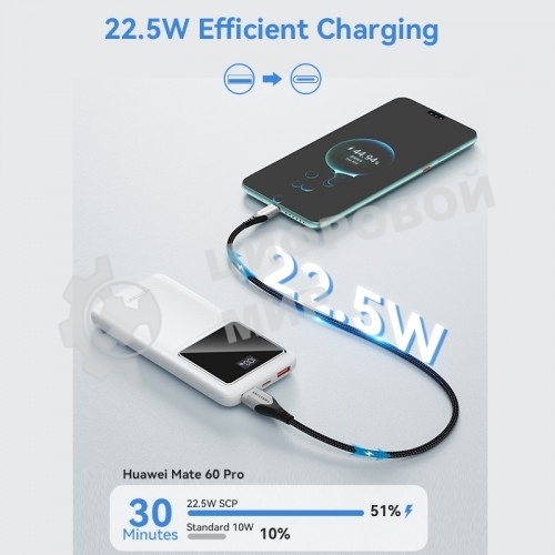 Портативный аккумулятор Vention 10000mAh(M/C-A/A)22.5W белый с LED Дисплеем