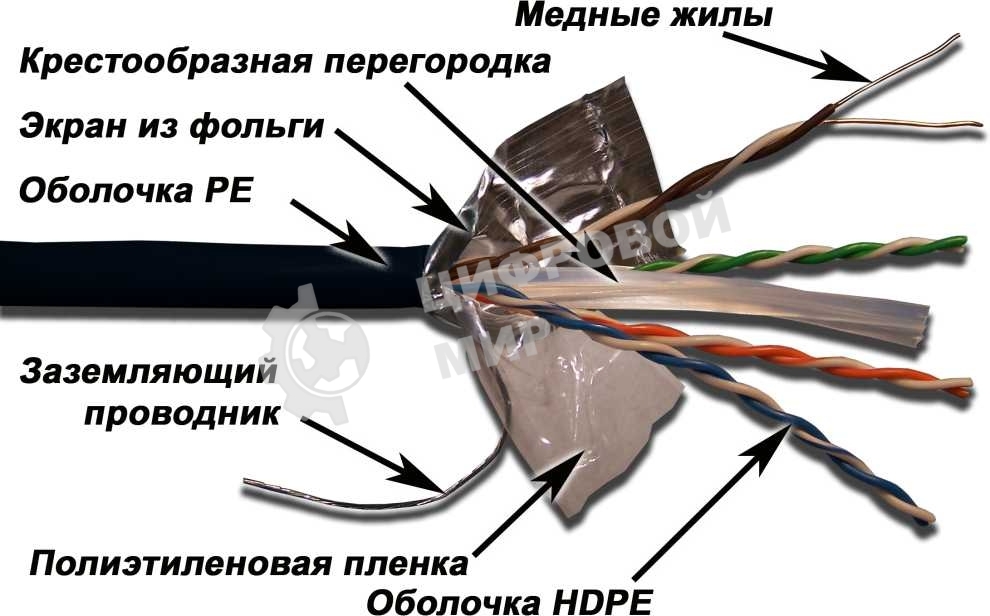 Кабель информационный LANMASTER LAN-6EFTP-OUT Cat.6 F/UTP общий экран 4X2X23AWG PE внешний 305м черный
