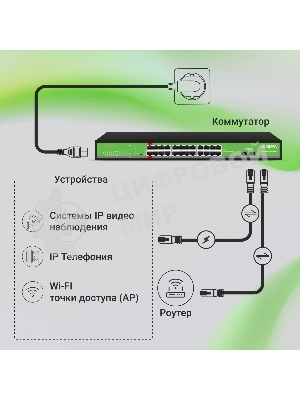 Коммутатор Digma DSP224G-2S-R400 (L2) 24x1Gbит/с 2SFP 24PoE 24PoE+ 2PoE++ 400W неуправляемый