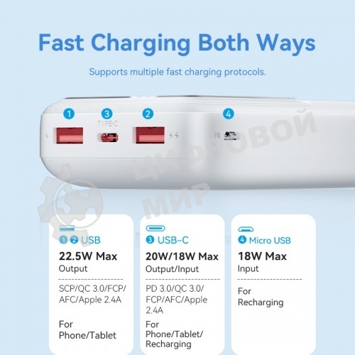 Портативный аккумулятор Vention 20000mAh(M/C-A/A)22.5W Черный с LED Дисплеем