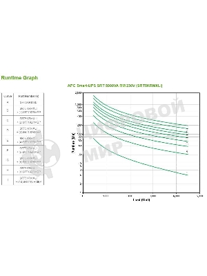 Источник бесперебойного питания APC Smart-UPS SRT SRT5KRMXLI/5000 ВА/4500 Вт/6xIEC320 С13, 4xIEC320 С19