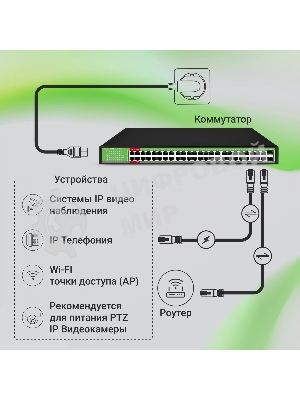 Коммутатор Digma DSP248G-2S-R800 DSP248G-2S-R800 V1 (L2) 48x1Gbит/с 2SFP 48PoE 48PoE+ 4PoE++ 800W неуправляемый
