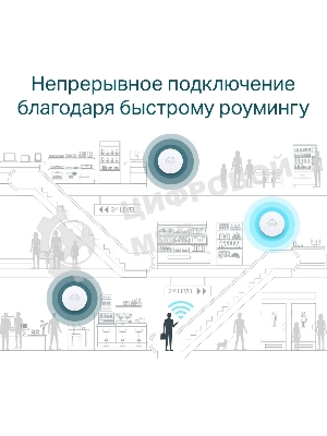 Потолочная двухдиапазонная точка доступа Wi-Fi TP-Link EAP610 AX1800
